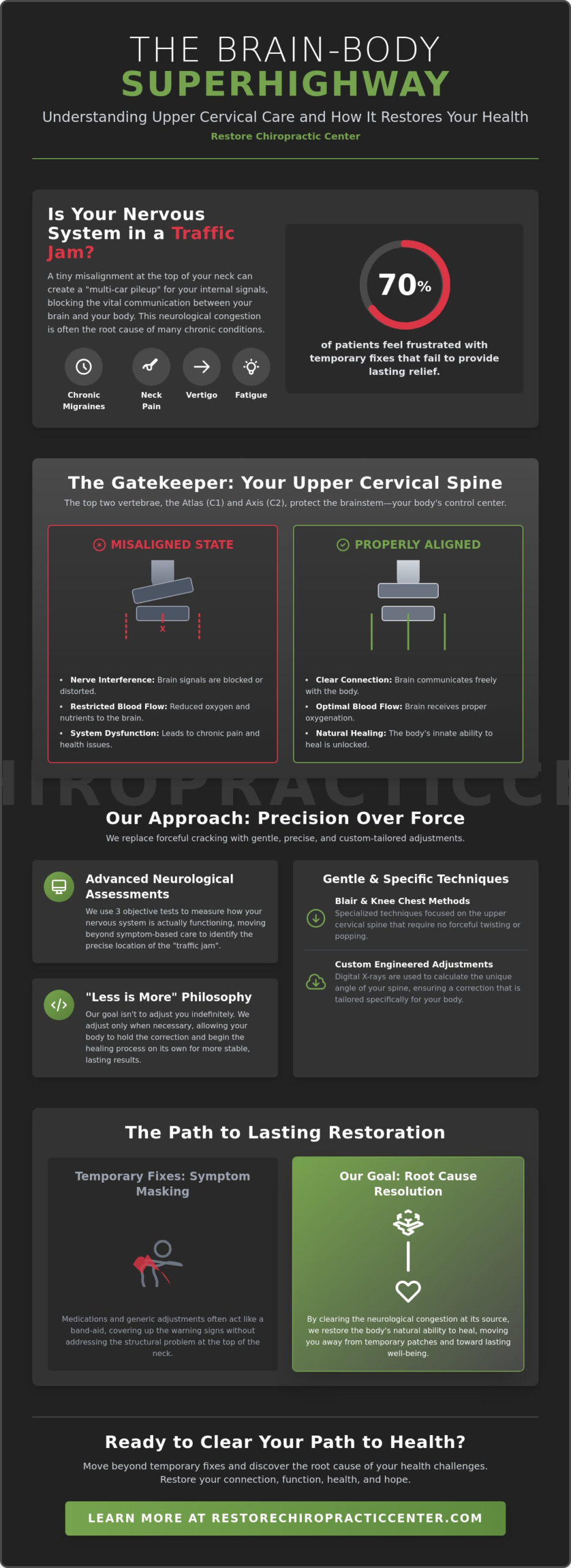 Chiropractors Omaha: Restoring Your Connection to Health and Hope