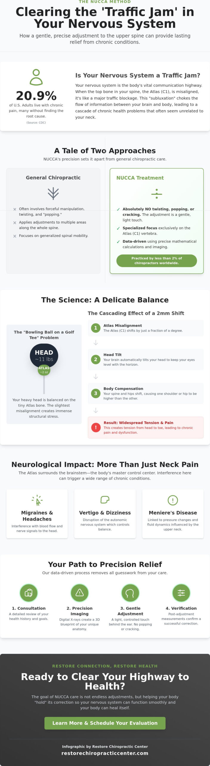 NUCCA Treatment in Omaha: Precision Upper Cervical Care for Lasting Relief