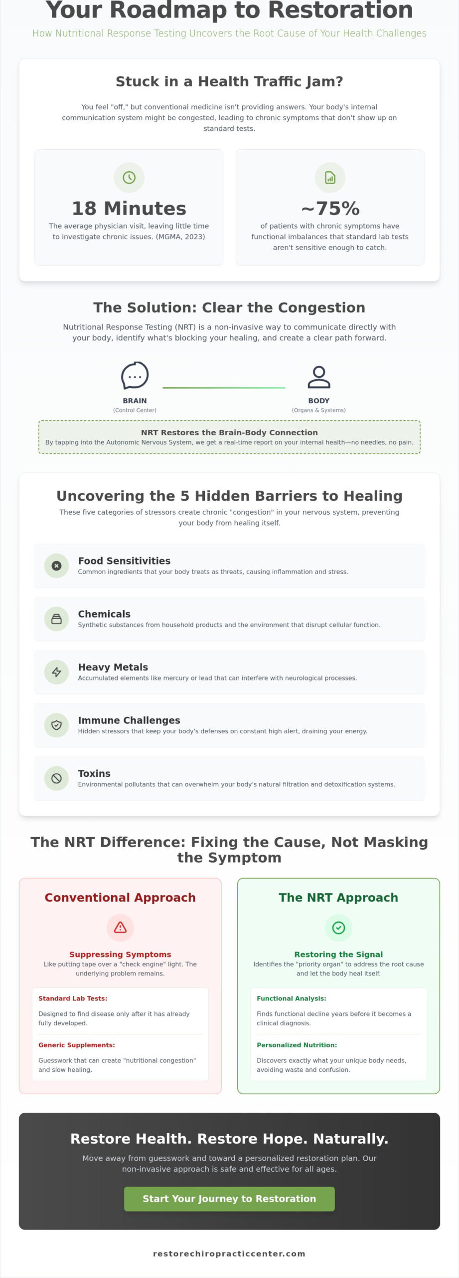 Nutritional Response Testing in Omaha: Restore Your Health and Vitality Naturally