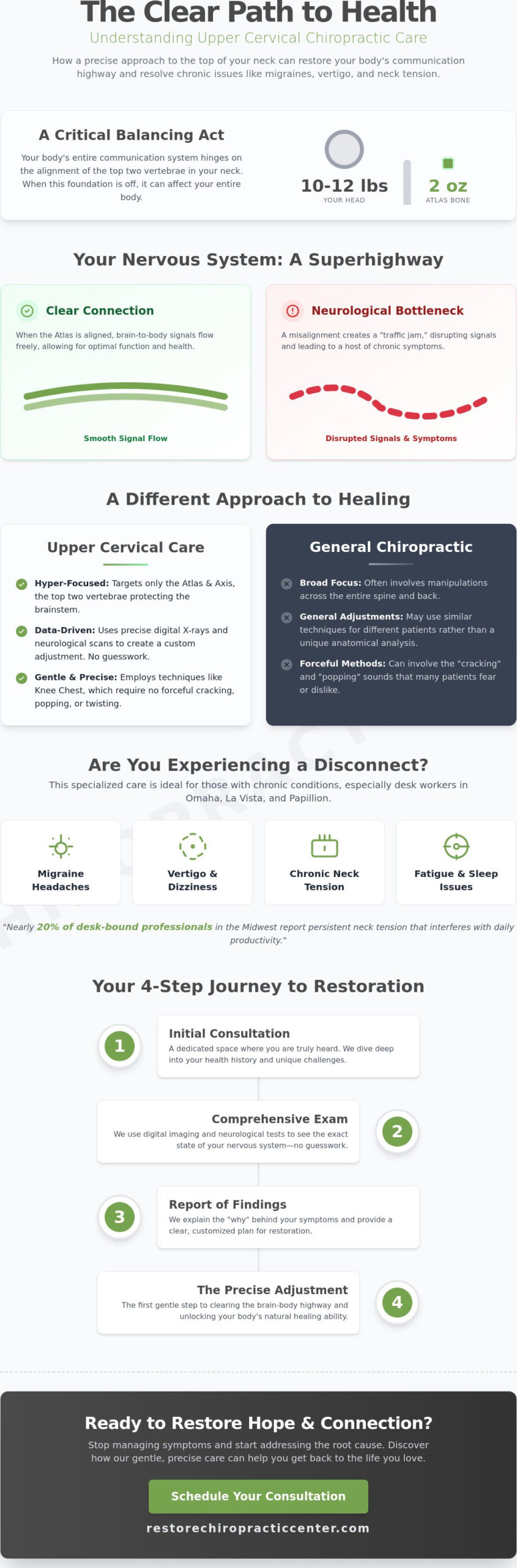 Upper Cervical Chiropractor Near Me: A Guide to Omaha’s Specialized Care