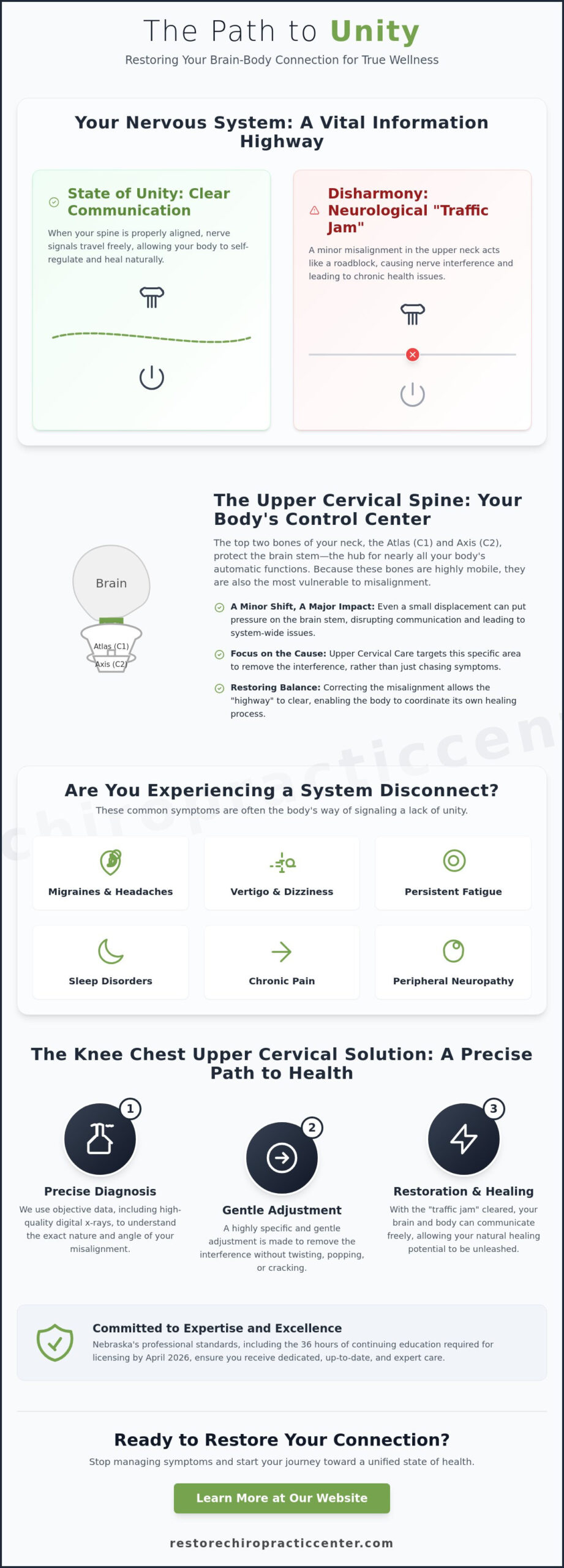 Finding Unity in Chiropractic Wellness: A Guide for Omaha and Ralston Residents