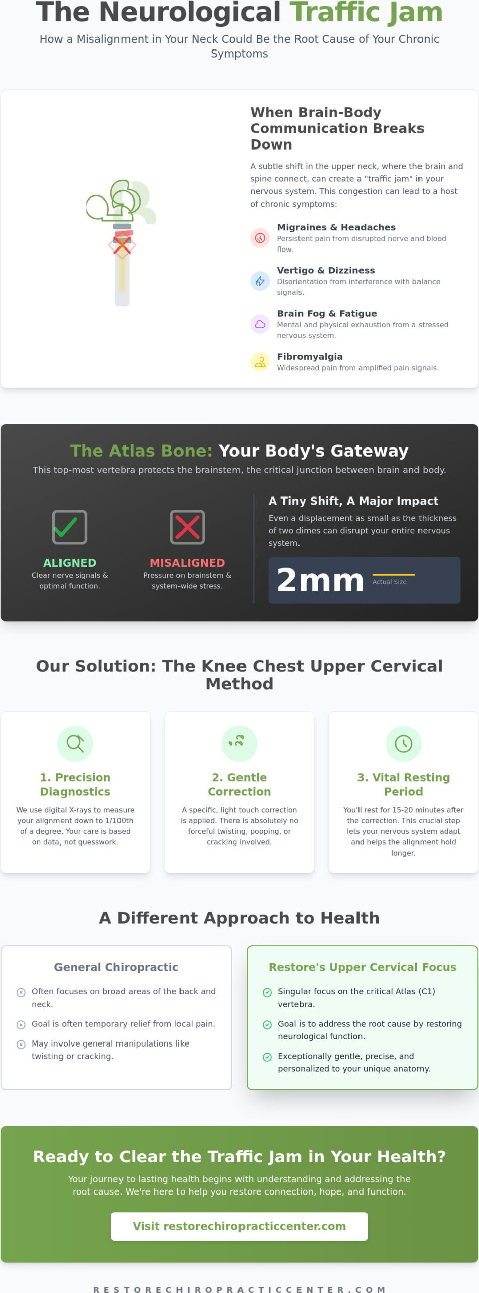 Gretna Chiropractic: Restoring Your Brain-Body Connection for Lasting Health