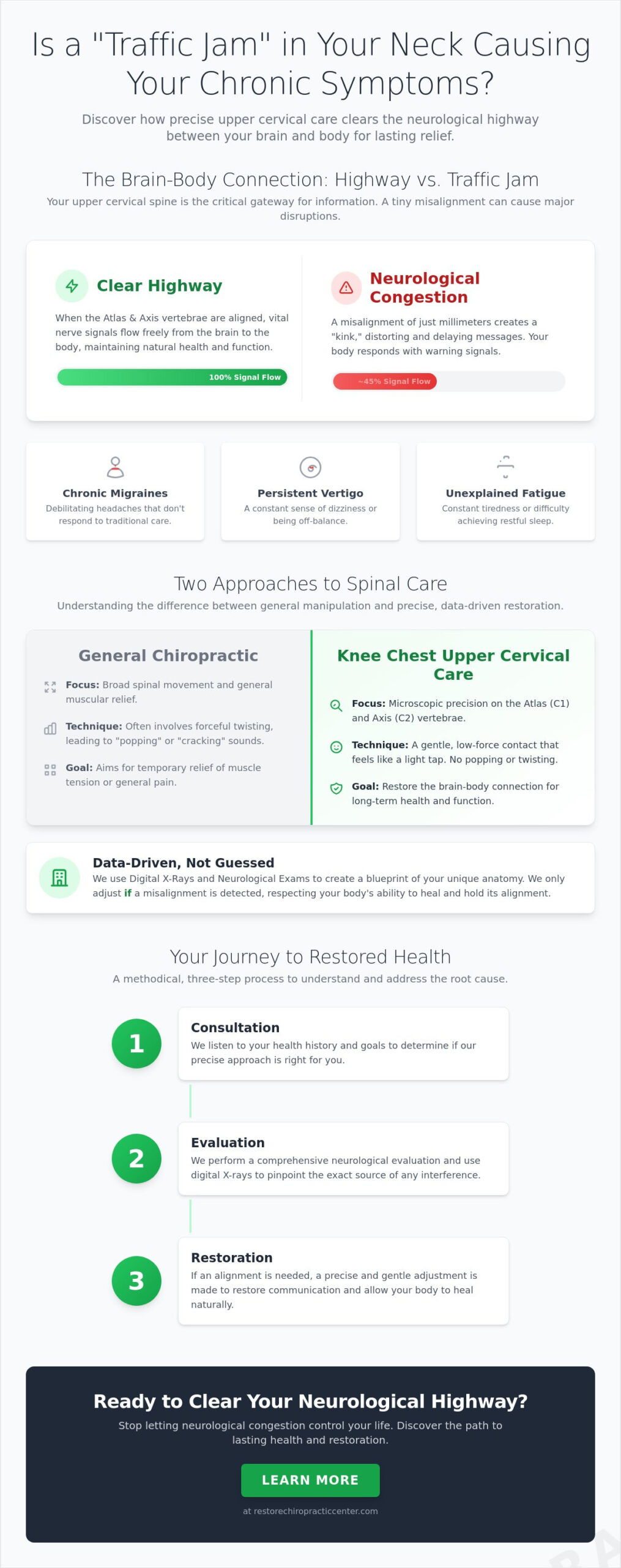 Specialized Upper Cervical Chiropractic in Nebraska: A Guide to Precision Care