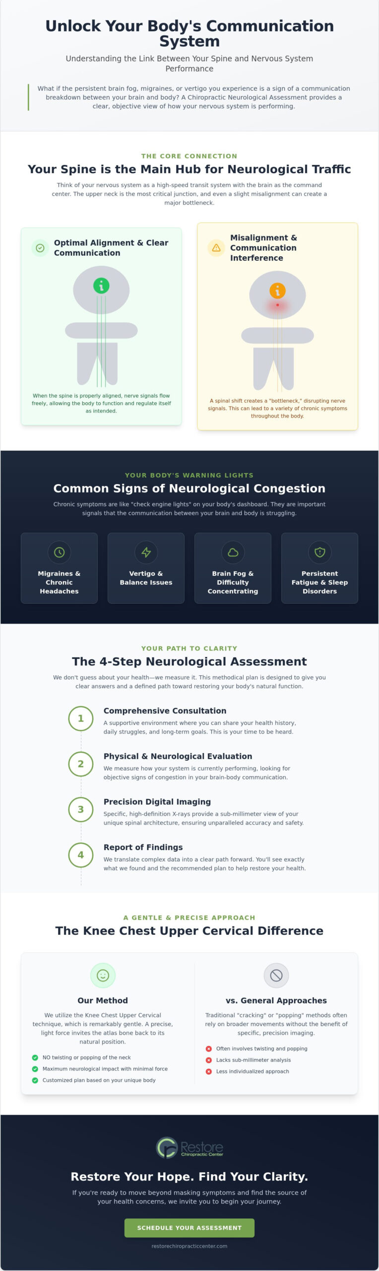 Chiropractic Neurological Assessment in Omaha: A How-To Guide for Functional Healthcare