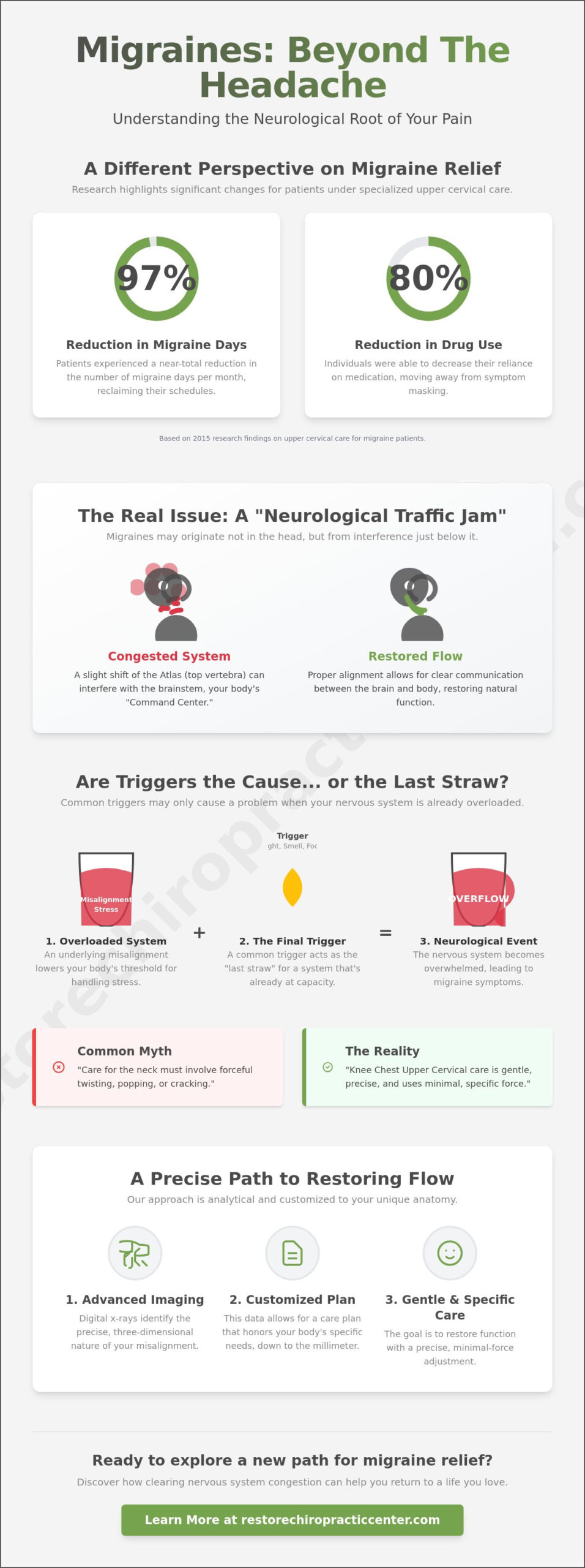 Chiropractor for Migraines in Omaha: Debunking Myths About Chronic Headaches