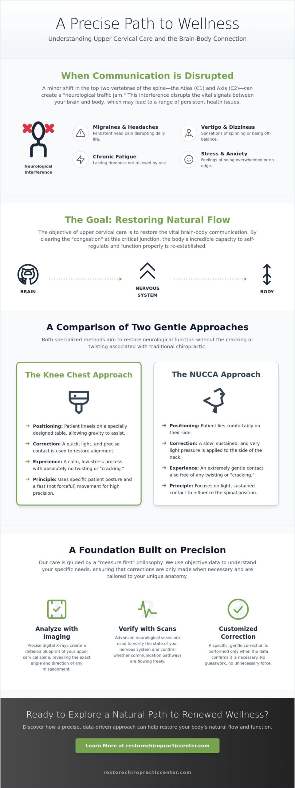 Knee Chest vs NUCCA: Understanding Specialized Upper Cervical Care in Omaha