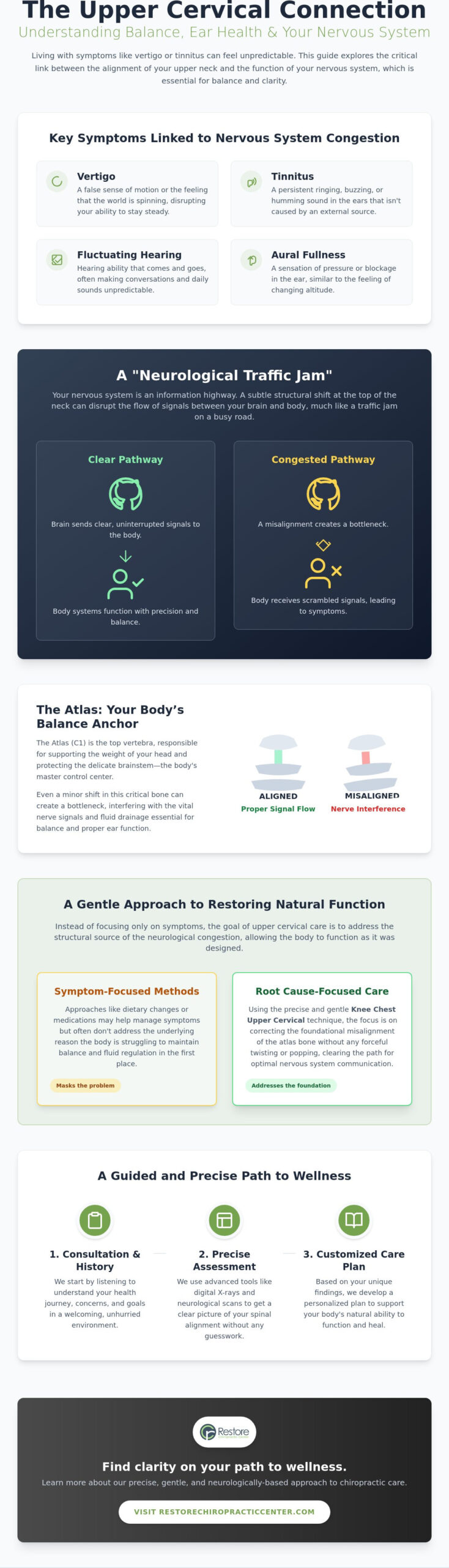 Meniere’s Disease Care in Bellevue: A Natural Path to Restoring Balance