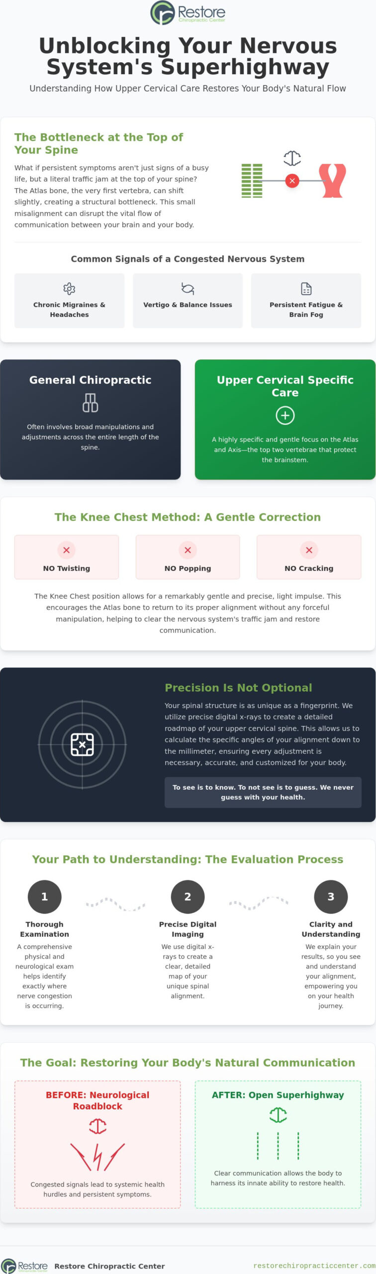 Upper Cervical Chiropractor Near Me: Finding Precise Care in Omaha