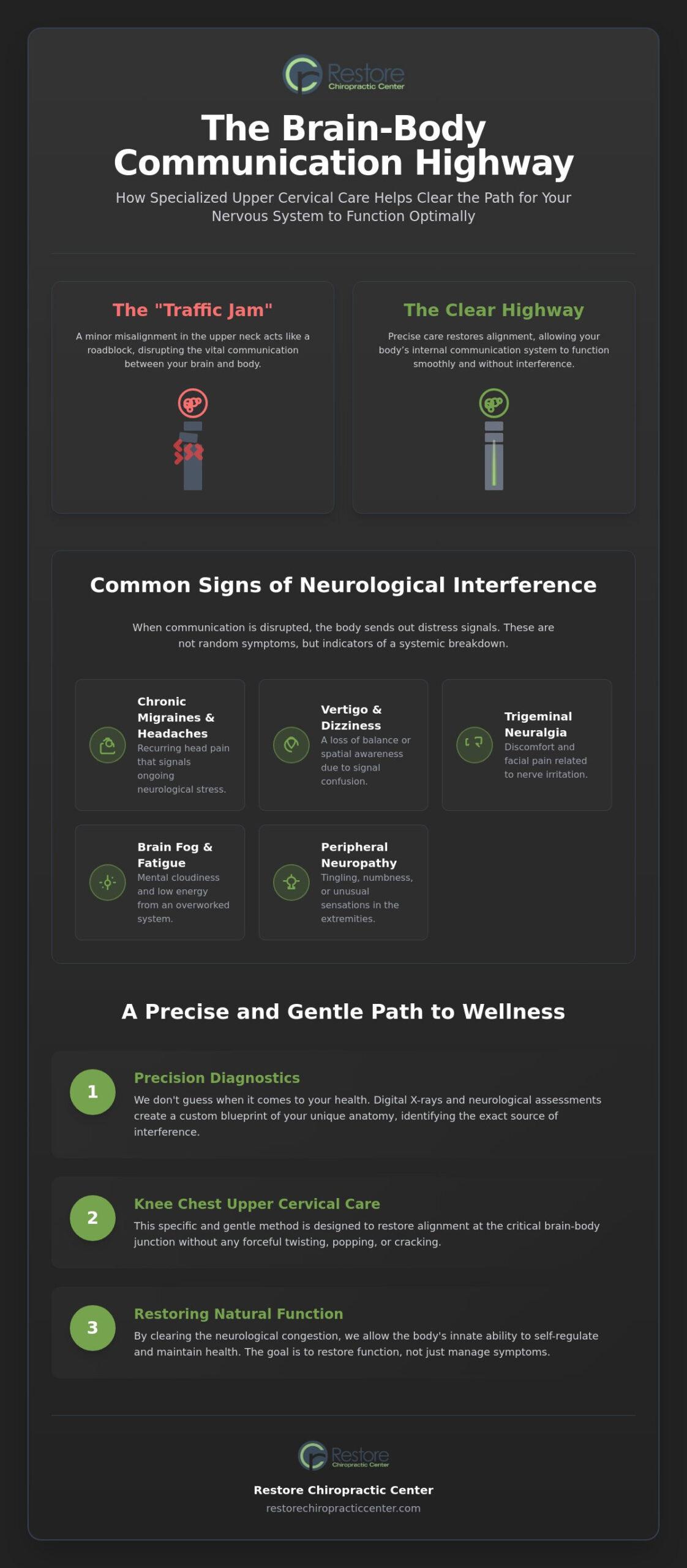 Neurological Chiropractor in Nebraska: A Specialized Path to Nervous System Health