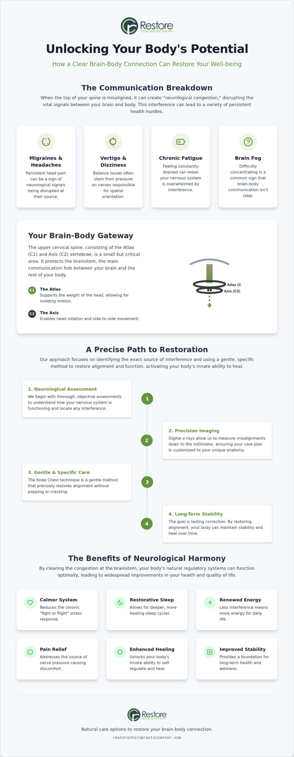 The Core Benefits of Upper Cervical Chiropractic Care: Restoring Your Brain-Body Connection