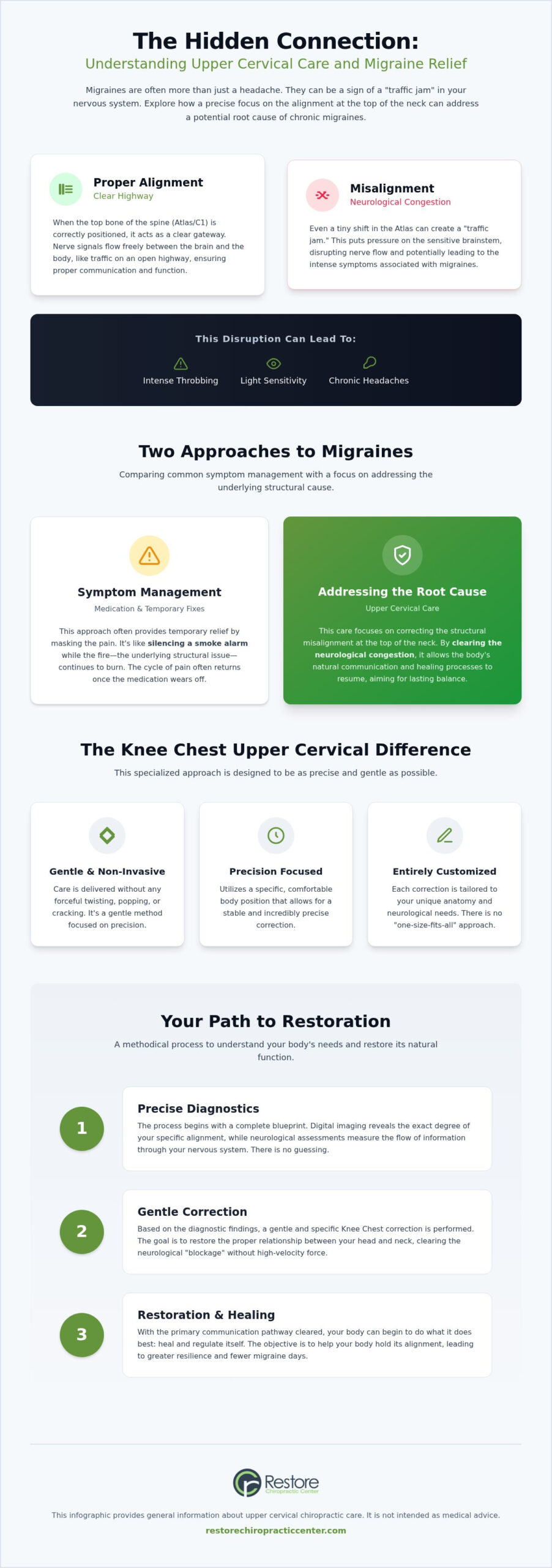 Upper Cervical Chiropractic for Migraines in Omaha: A Natural Path to Relief