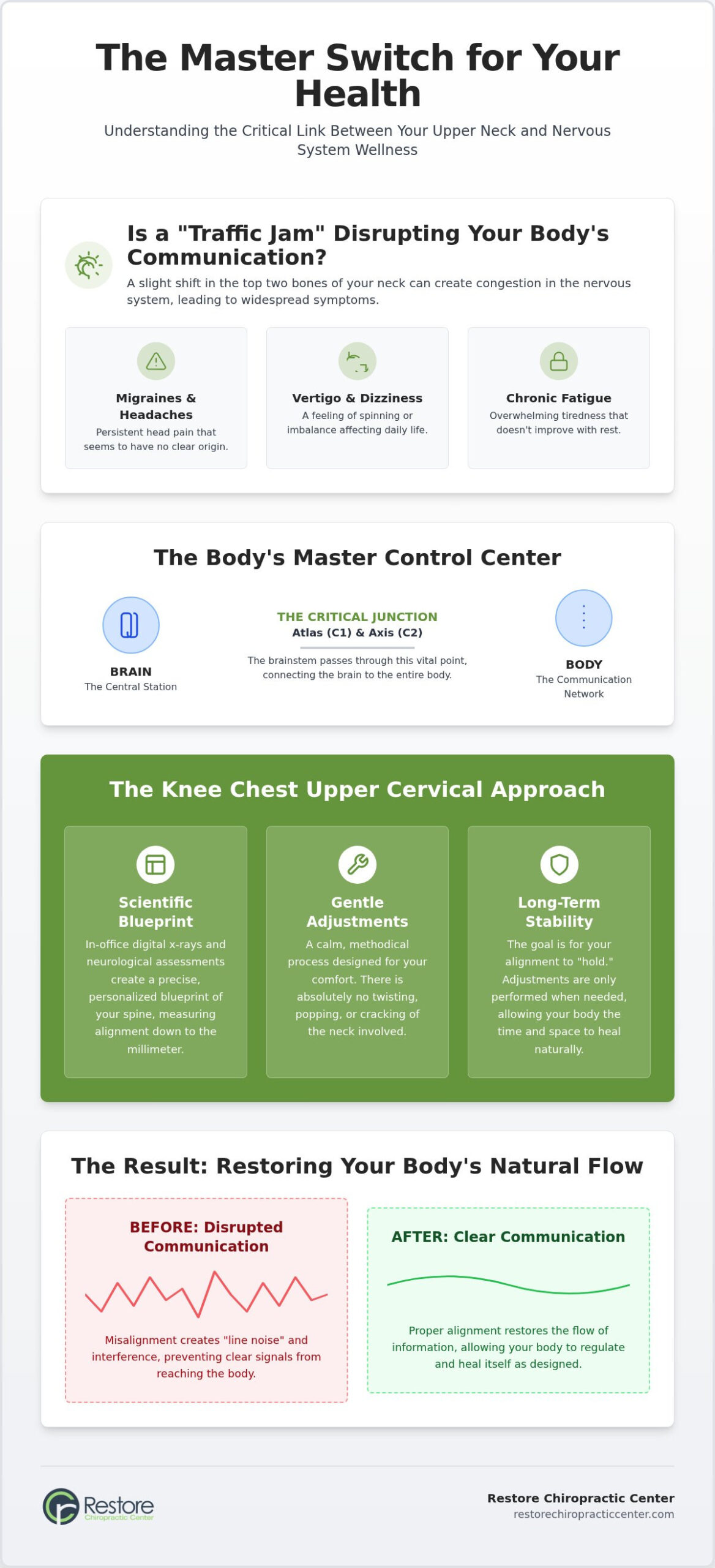 Upper Cervical Chiropractic in Ralston: A Specialized Path to Wellness