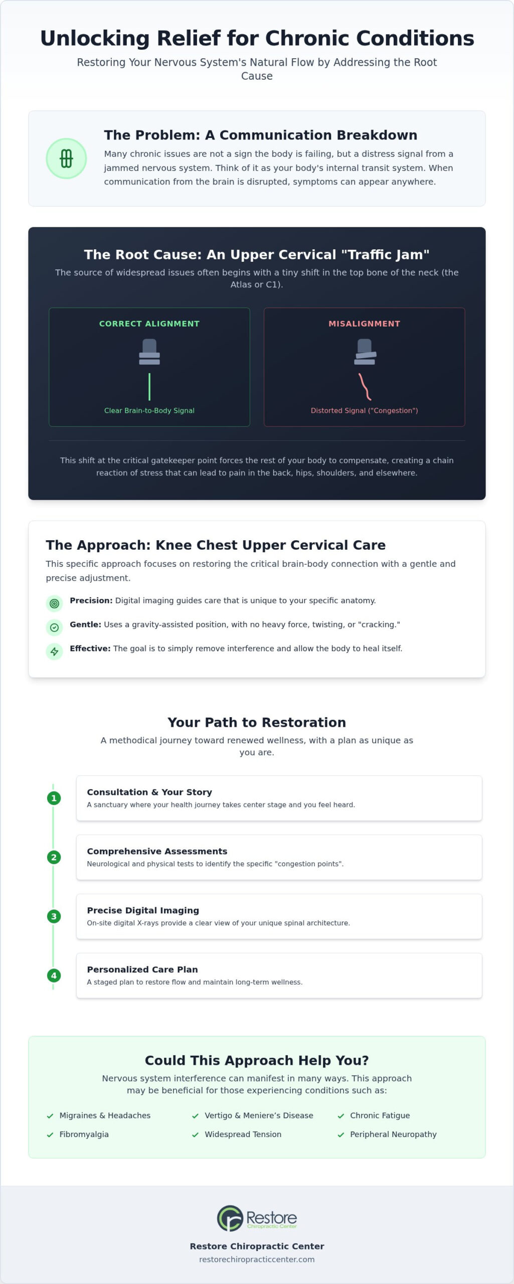 Chronic Pain Relief in Omaha: A Natural Path to Restoring Your Quality of Life