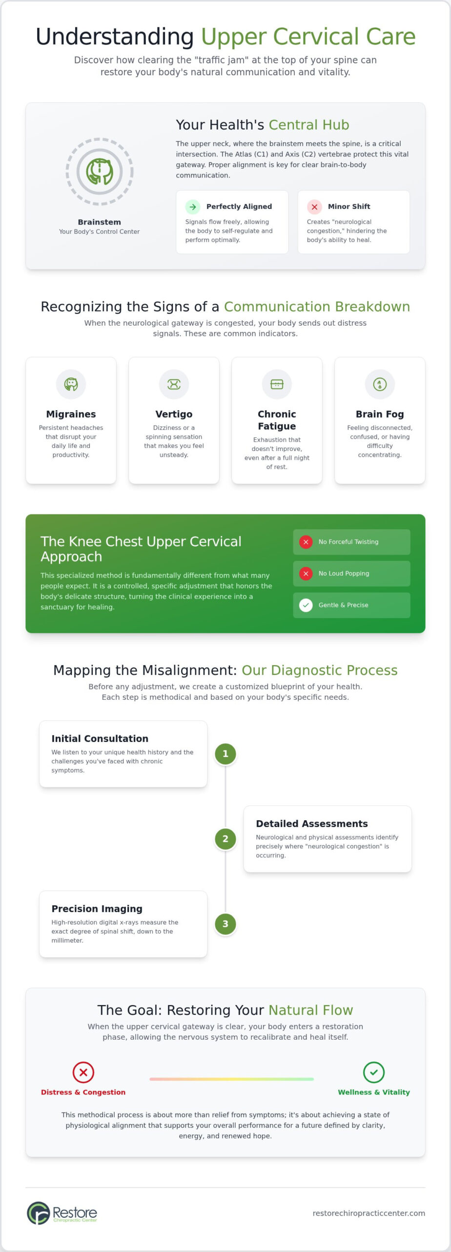 Knee Chest Chiropractor in Omaha: A Precise Path to Natural Restoration