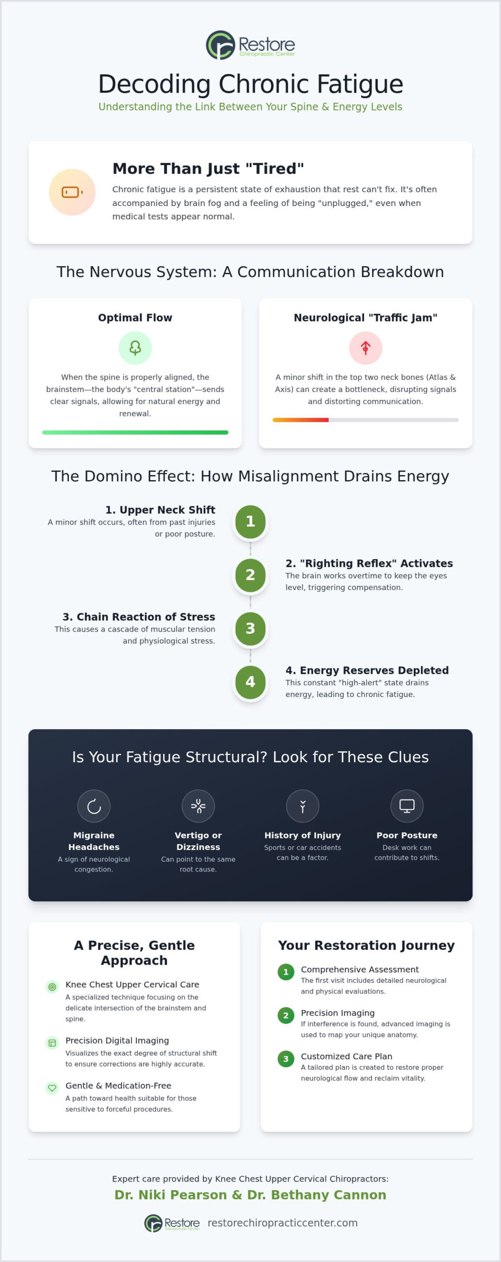 Chronic Fatigue Relief in Omaha: A Natural Path to Restoring Your Energy