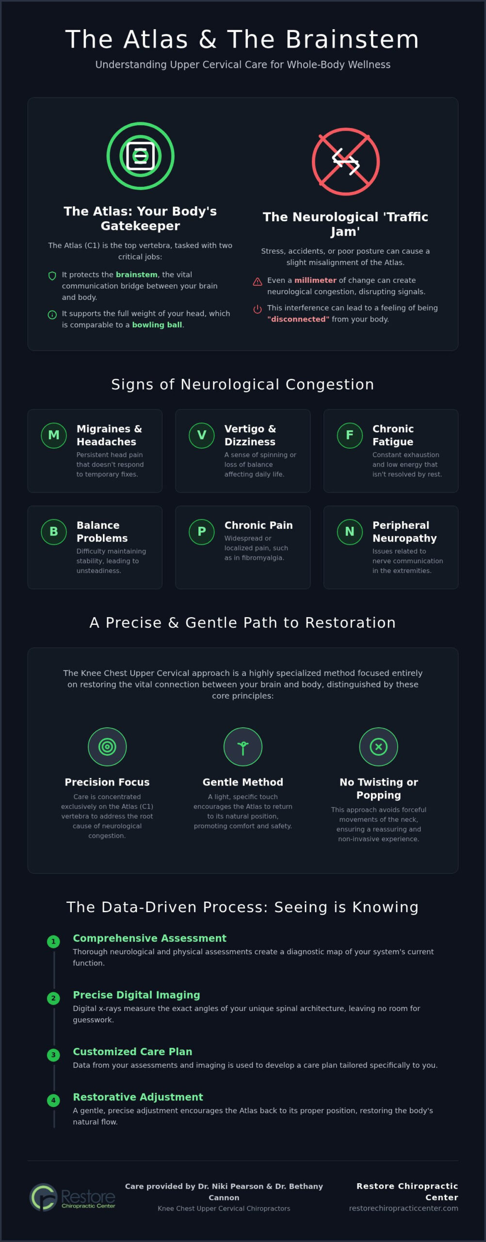 Atlas Chiropractic in Omaha: Restoring Your Body’s Natural Connection