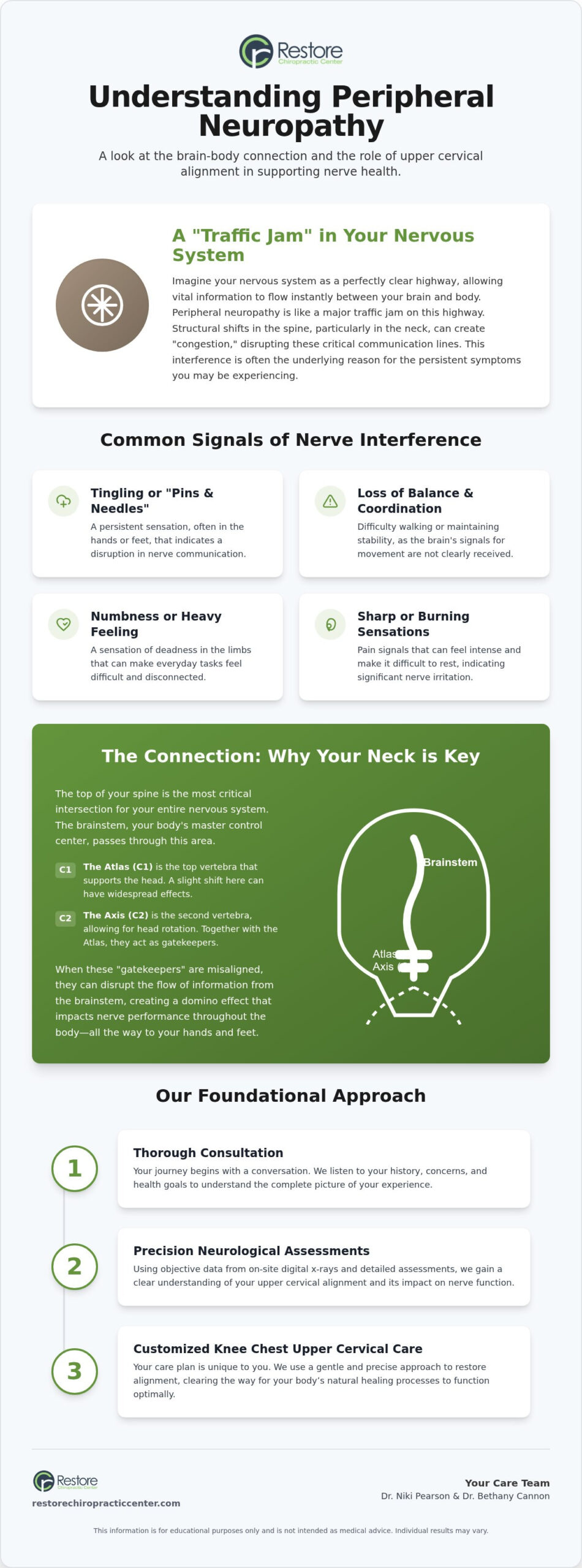 Chiropractor for Neuropathy in Omaha: Supporting Natural Nerve Health