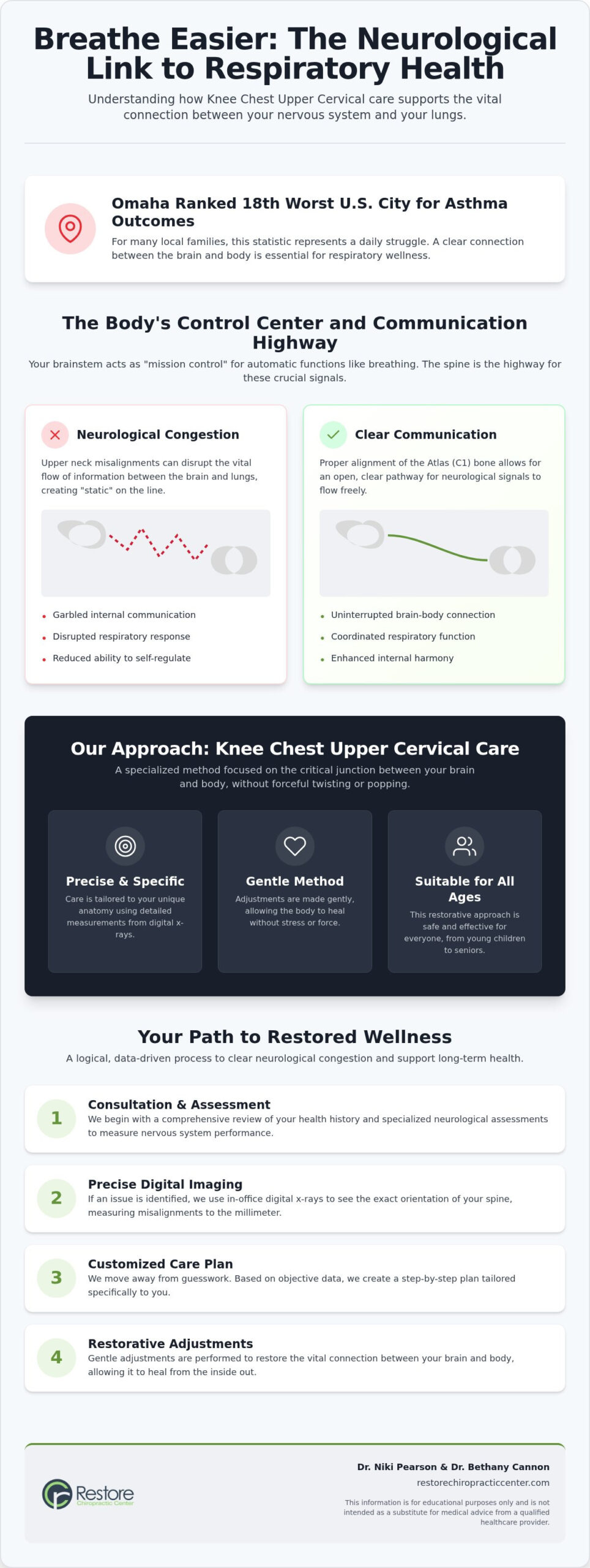 Chiropractic Care for Asthma in Omaha: Supporting Respiratory Health Naturally