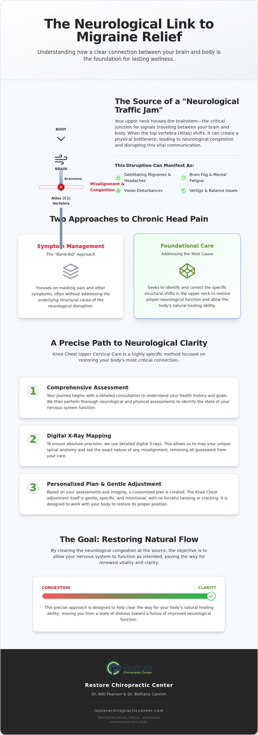Knee Chest Chiropractic for Migraines in Omaha: Restoring Neurological Flow