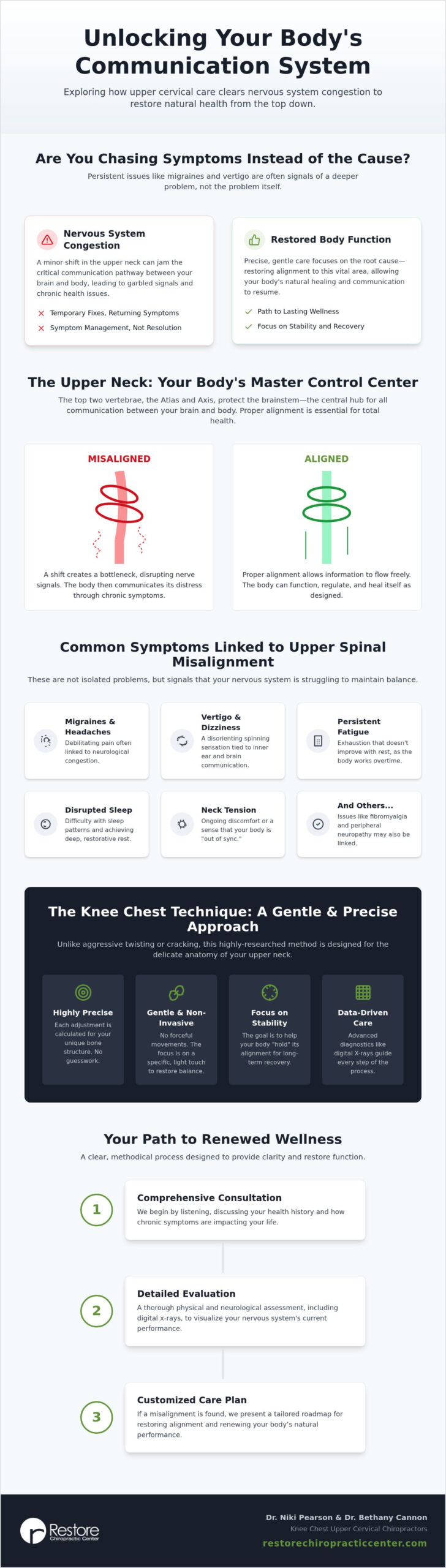 Upper Cervical Chiropractor in Elkhorn: A Precise Path to Lasting Wellness