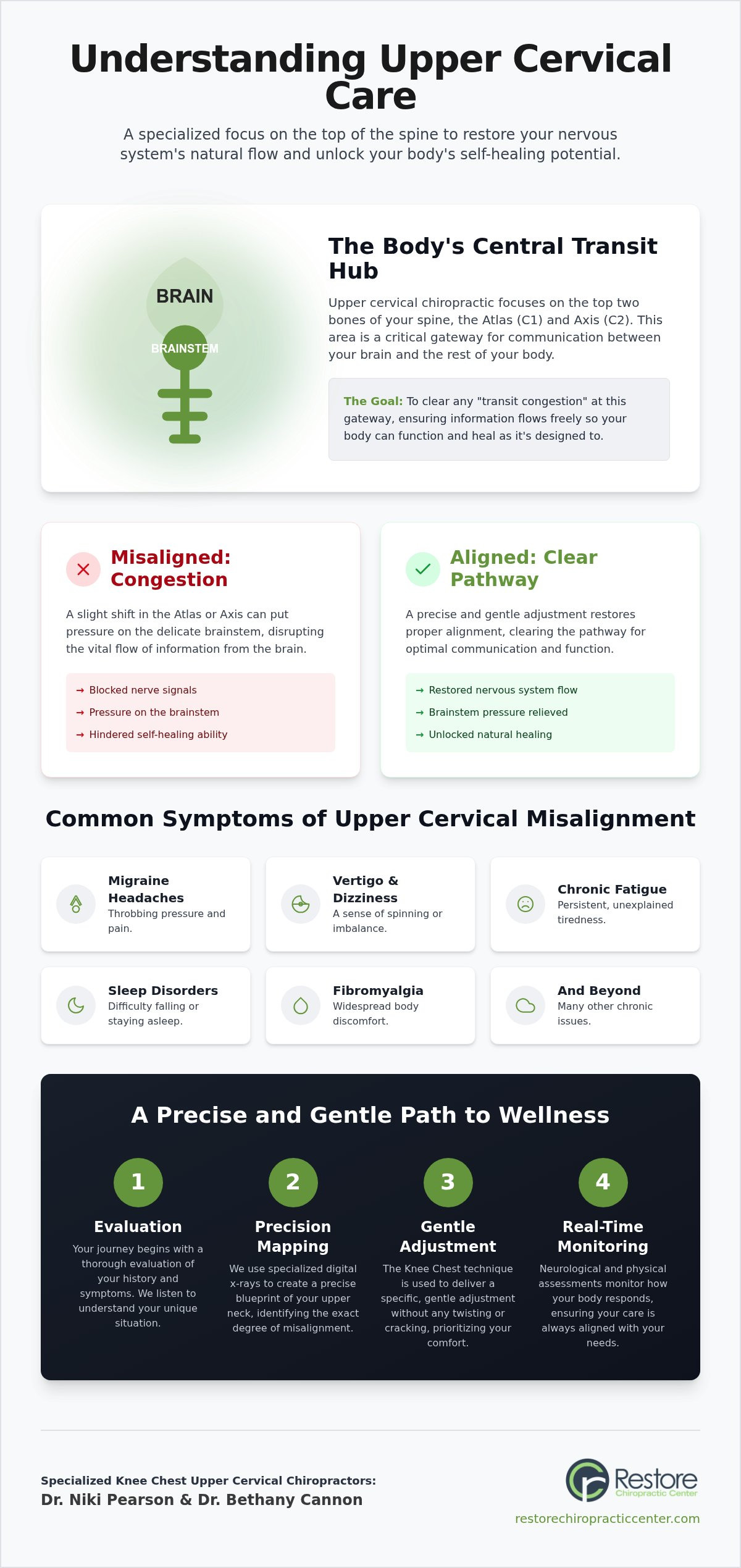 What is Upper Cervical Chiropractic? A Guide to Precise Spinal Restoration