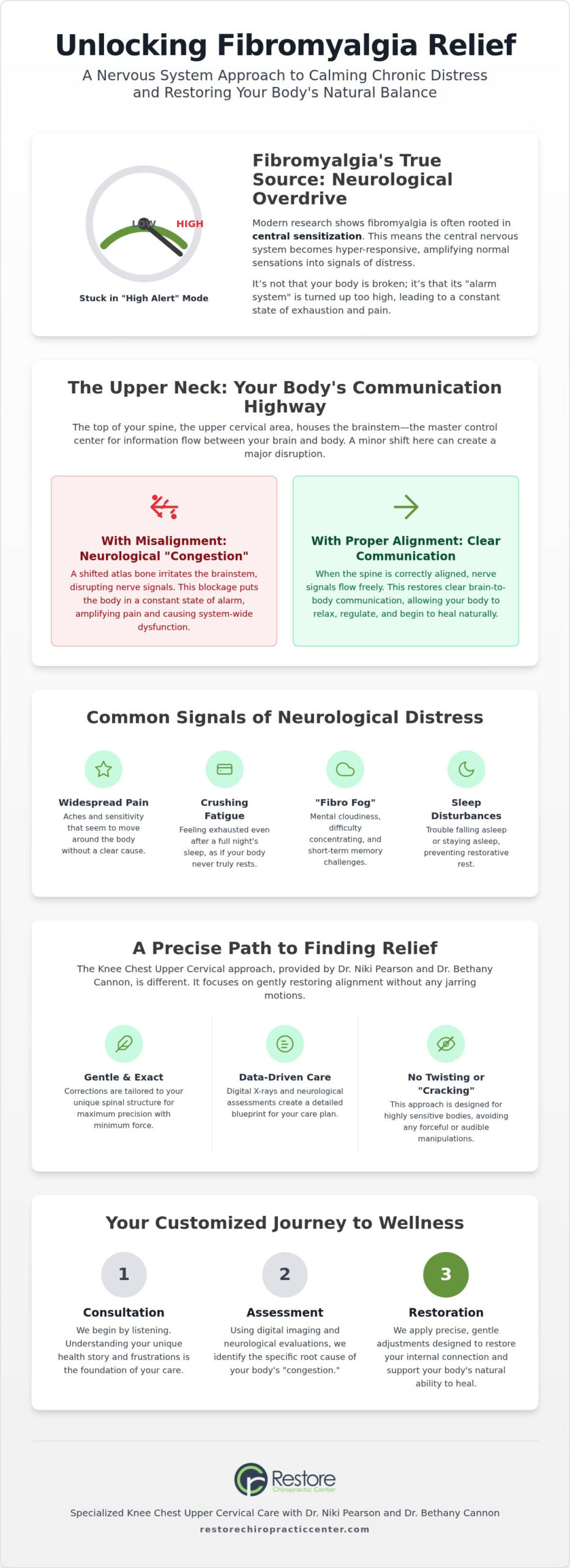 Fibromyalgia Relief in Ralston: A Natural Approach to Restoring Your Quality of Life