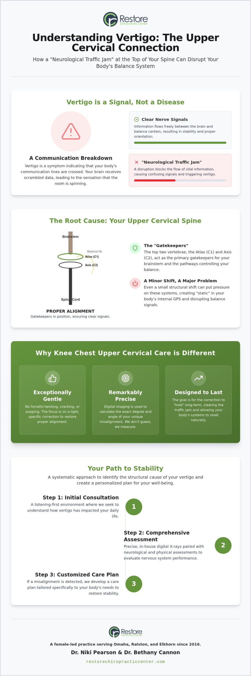Chiropractor for Vertigo in Omaha: Restoring Balance Through Precision Care