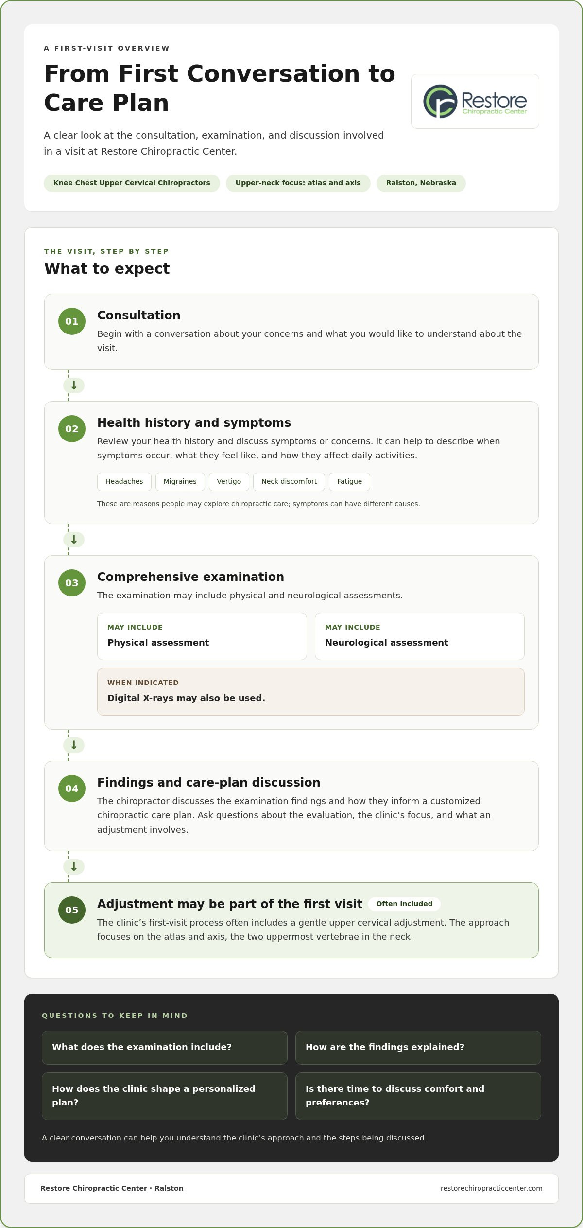 Chiropractic Adjustments in Omaha: How to Choose the Right Care