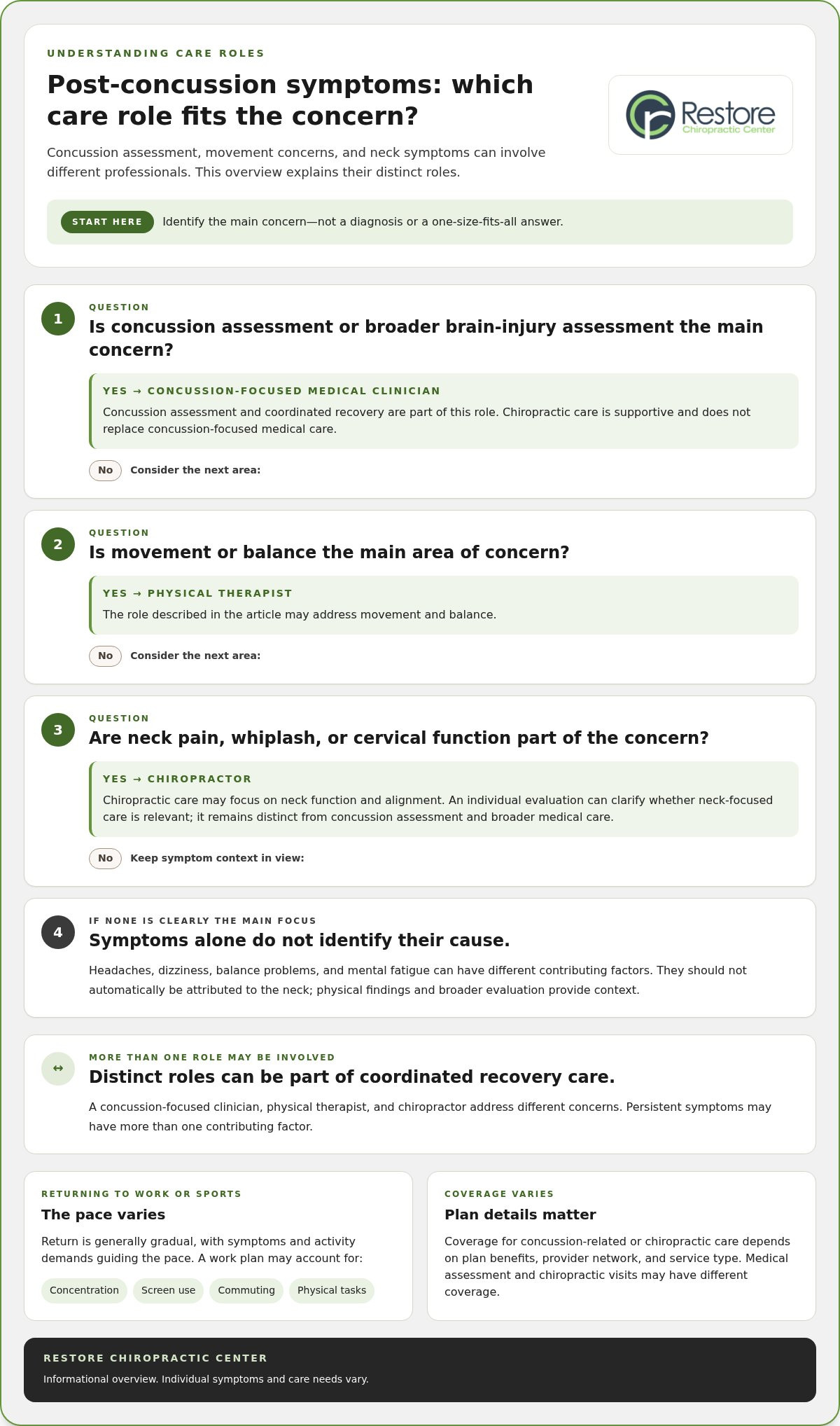 Concussion Recovery Chiropractic Care in Ralston